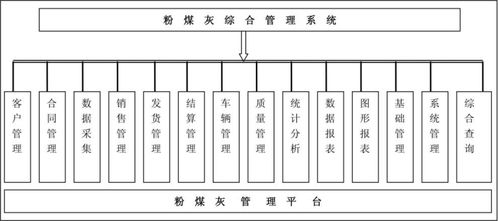 2021欢迎访问 黄骅市无人值守自动过磅系统放心的 实业集团