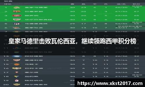 皇家马德里击败瓦伦西亚，继续领跑西甲积分榜